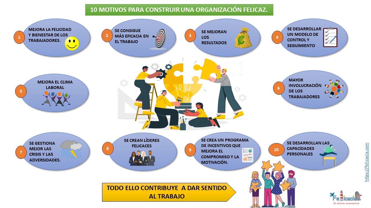 Infografía 10 claves organización Felicaz por Juan Carlos Maestro