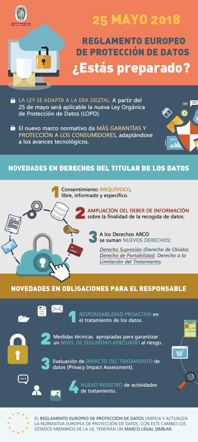 Reglamento Europeo de Protección de Datos RGPD y LOPD - 25 mayo 2018 ...